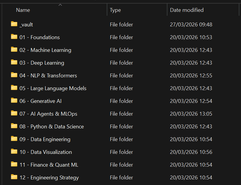 Explorador de archivos mostrando la estructura de carpetas creada