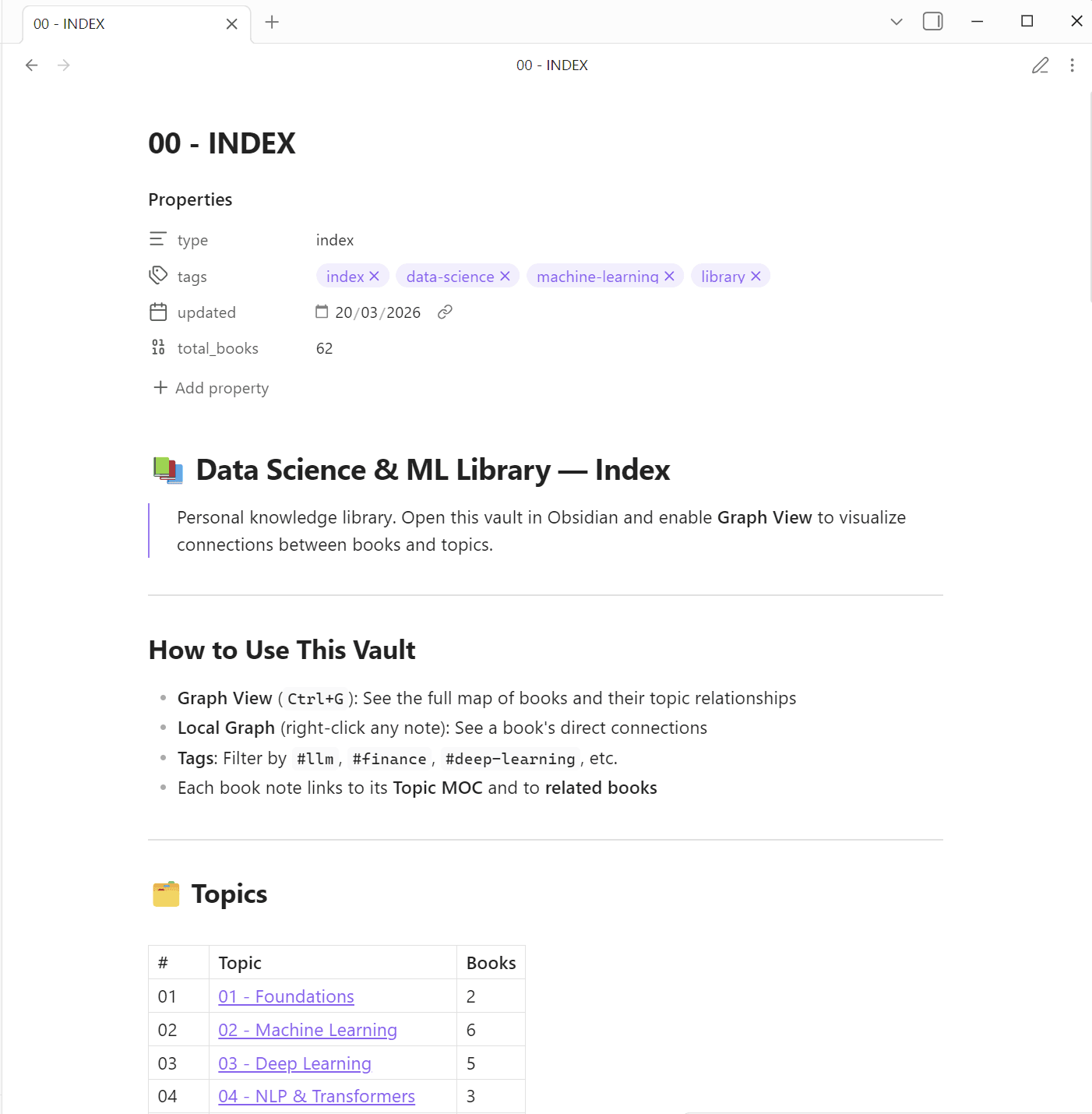El archivo INDEX.md abierto en Obsidian, mostrando la tabla de temas