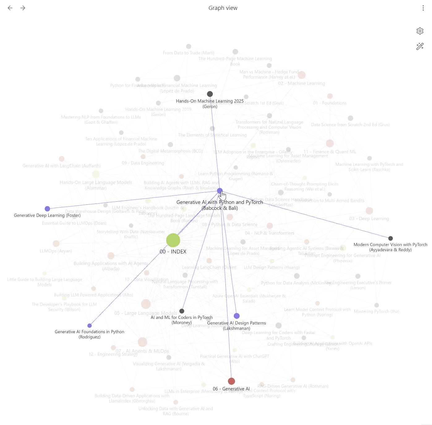 Graph View local de un libro, mostrando sus conexiones directas