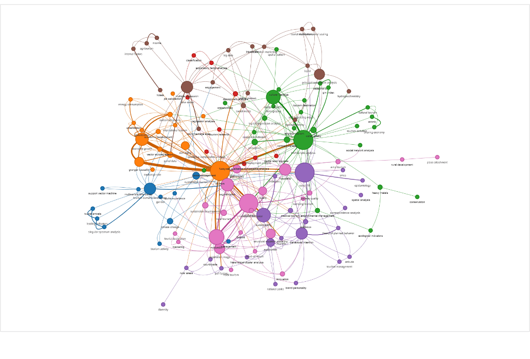 Red de co-ocurrencia de keywords — 124 nodos, 365 aristas, 8 comunidades